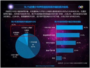 九成家長憂心孩子手機依賴，管理型應用或成網絡行為守護者
