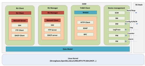 萬字干貨 5g iot領域智能硬件產品解決方案設計典范 以智慧家居產品功能應用為例